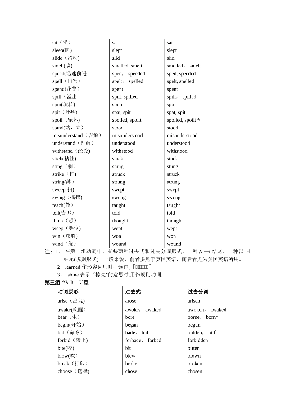 英语不规则动词表_第3页