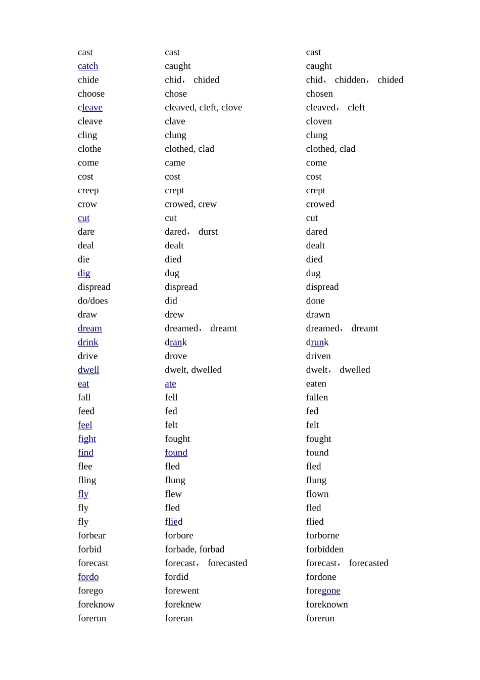 英语不规则动词表大全_第2页
