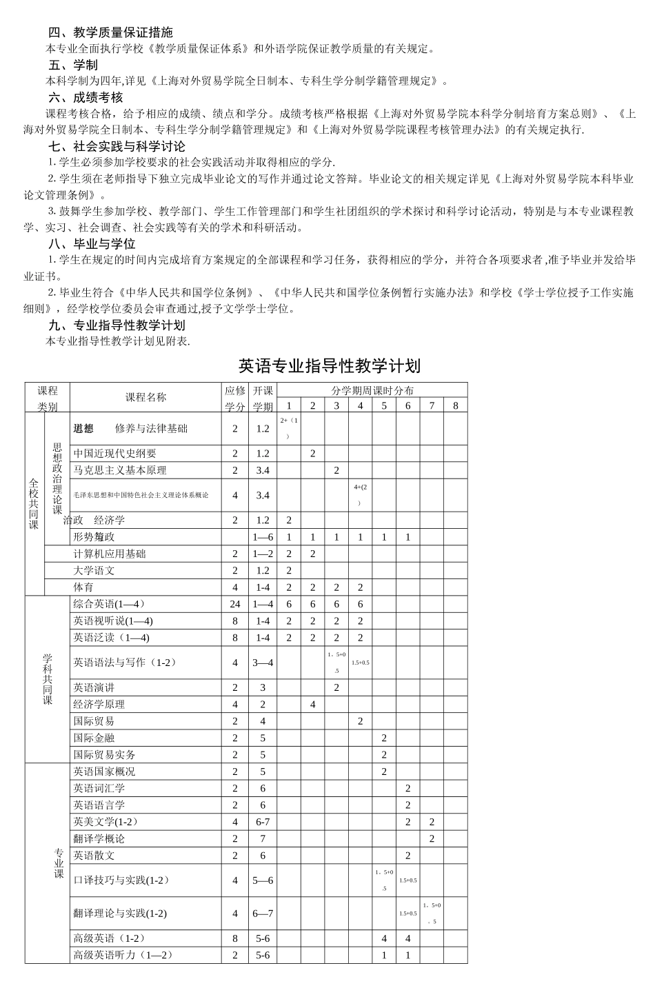 英语专业培养方案-_第2页
