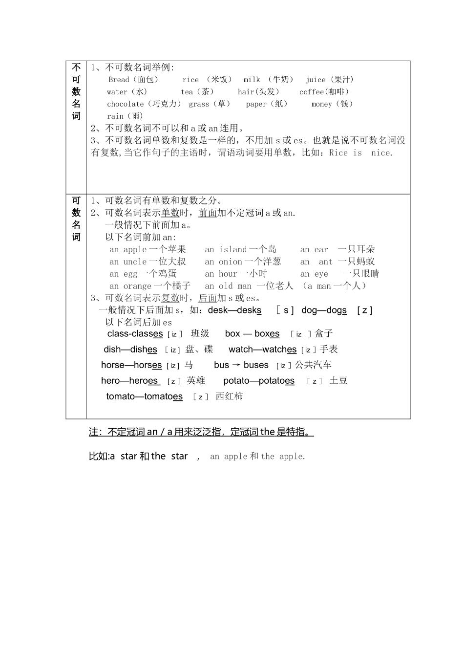 英语中人称代词主格所有格宾格一览表_第2页