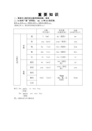 英语中人称代词主格所有格宾格一览表