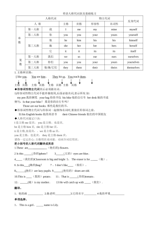 英语人称代词反身代词表格及练习