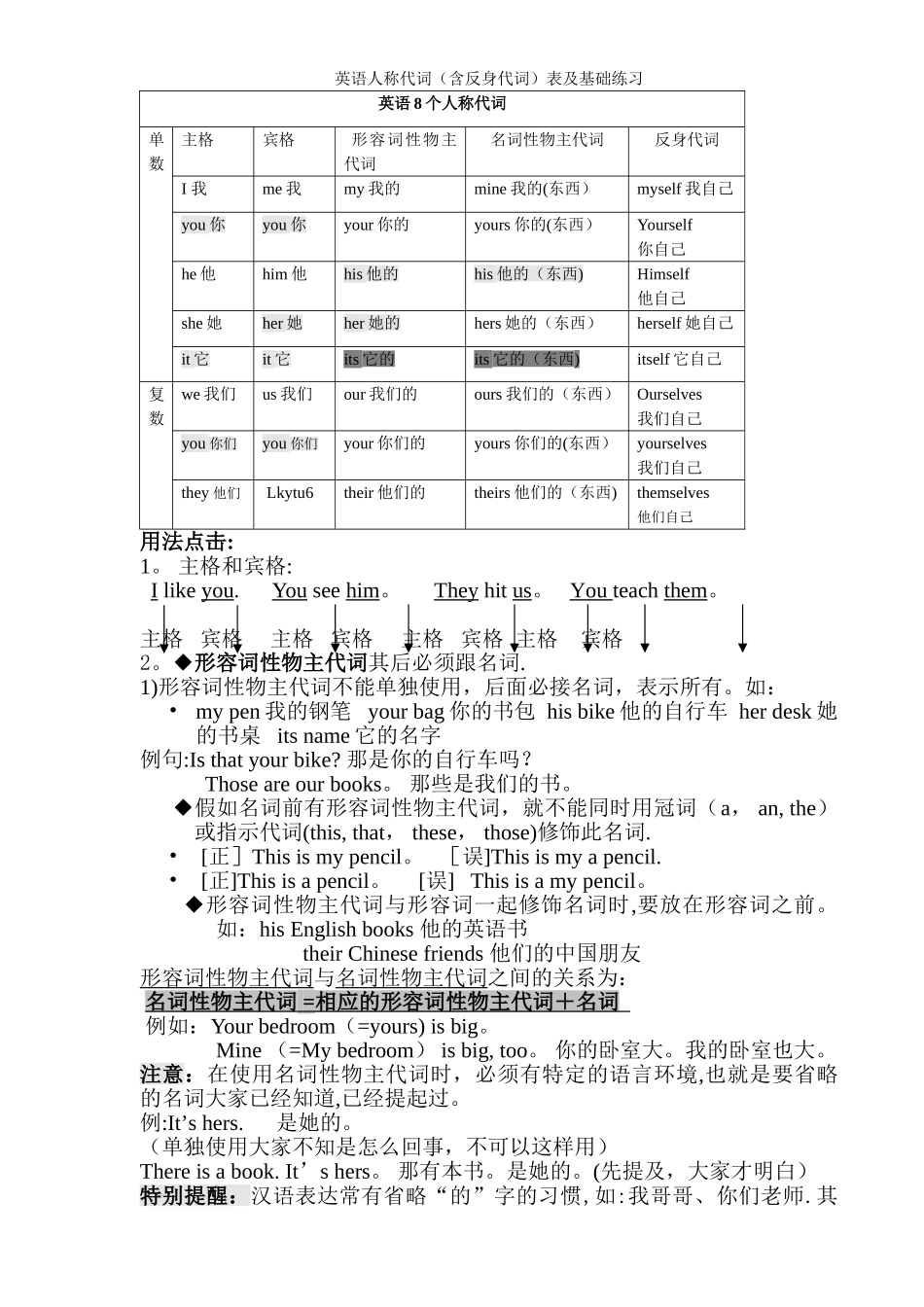 英语人称代词表格及练习_第1页