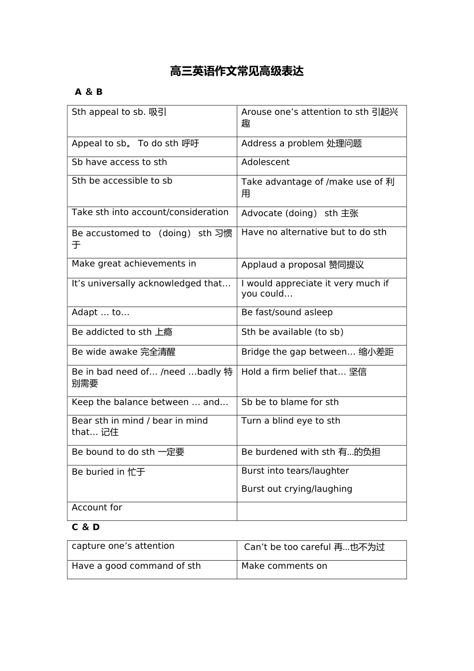 英语作文常见高级表达_第1页