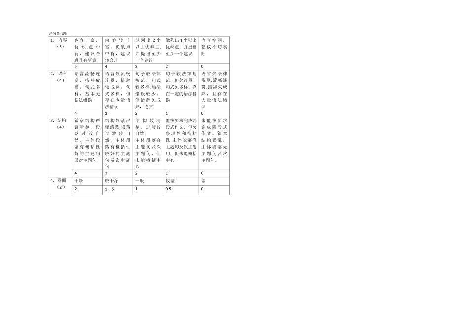 英语作文评分标准表_第1页