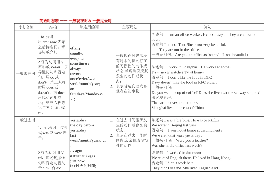 英语八种时态表格总结[1]_第1页