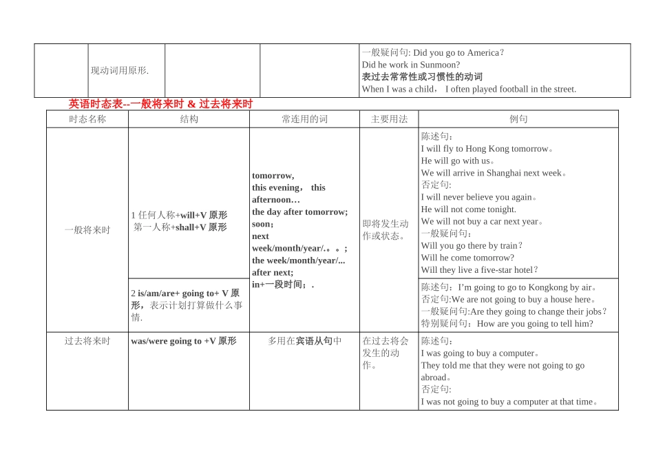 英语八种时态表格总结[1]_第2页