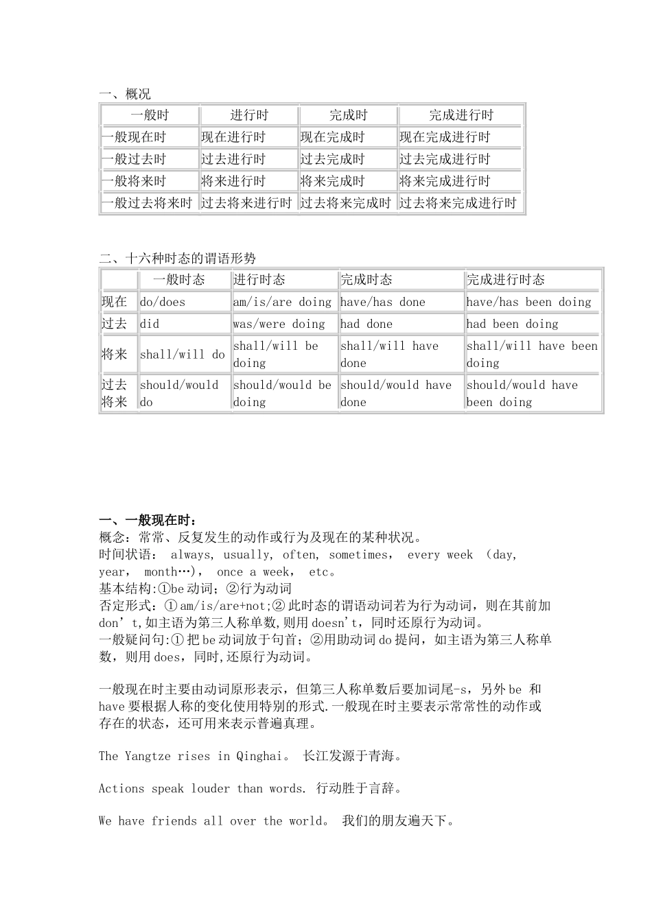 英语动词时态表_第1页