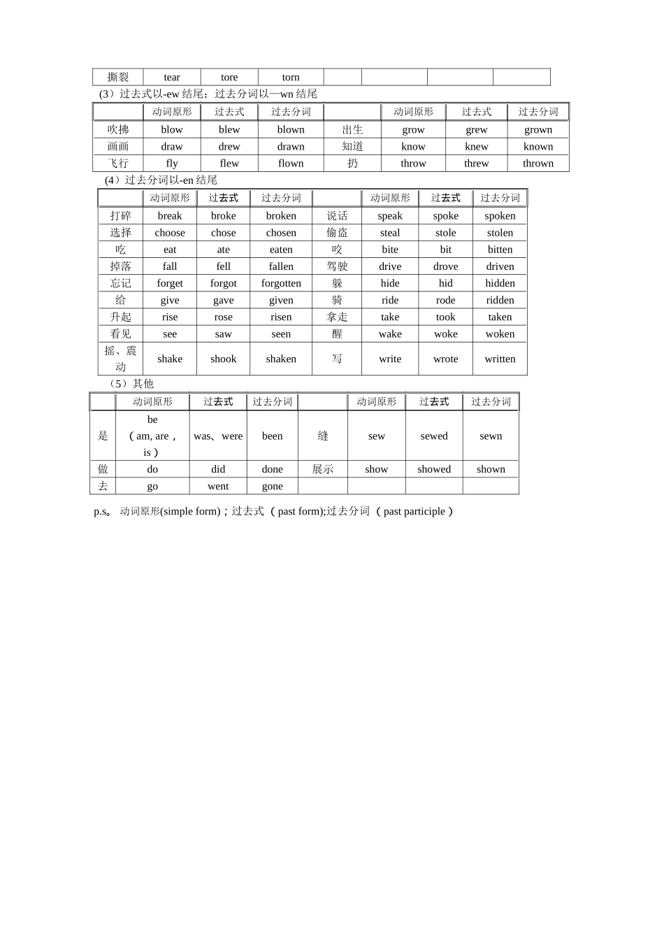 英语动词变位表_第3页