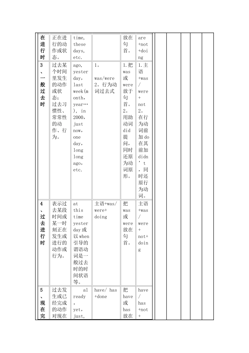 英语十六大时态表格总结_第2页