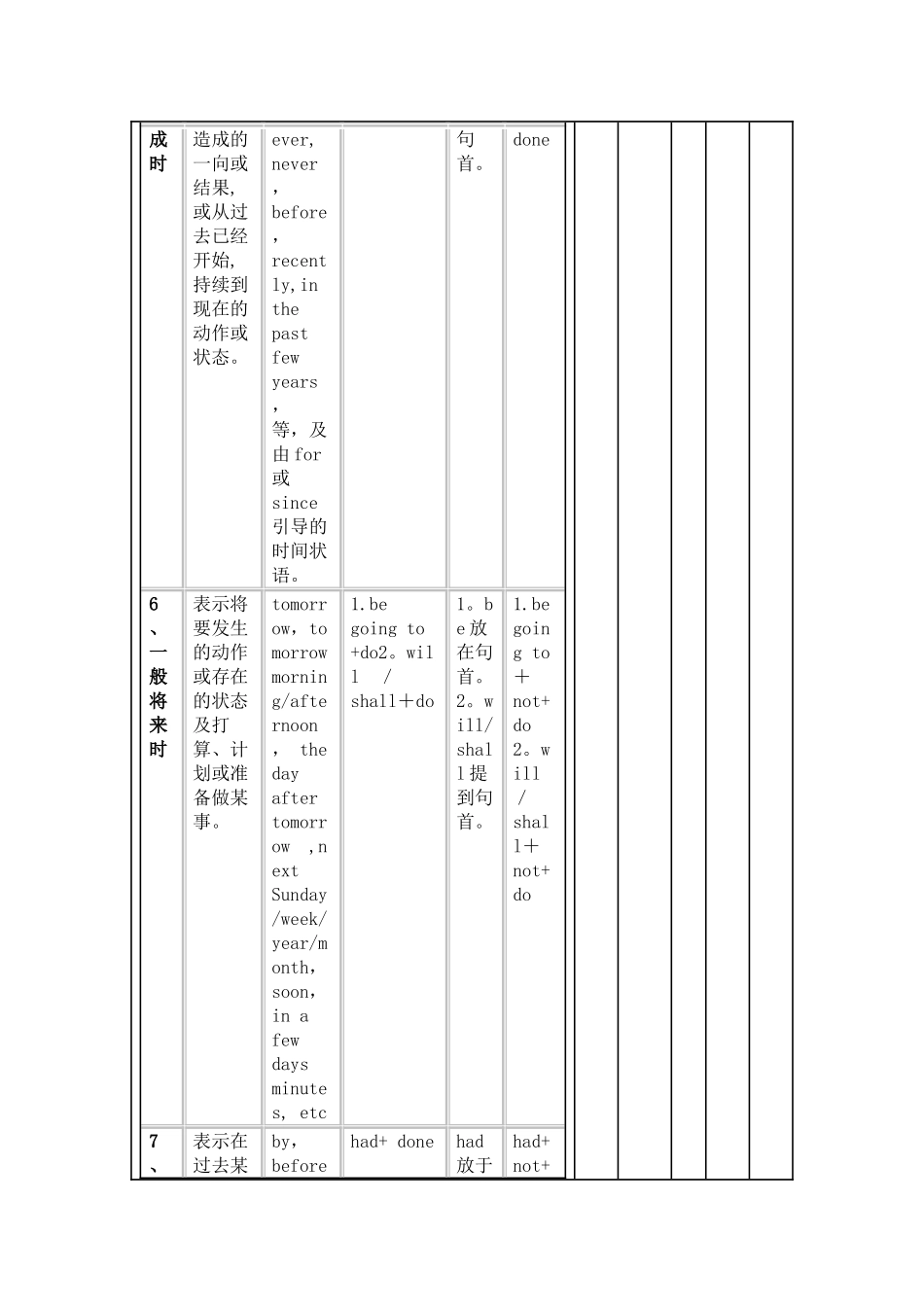 英语十六大时态表格总结_第3页