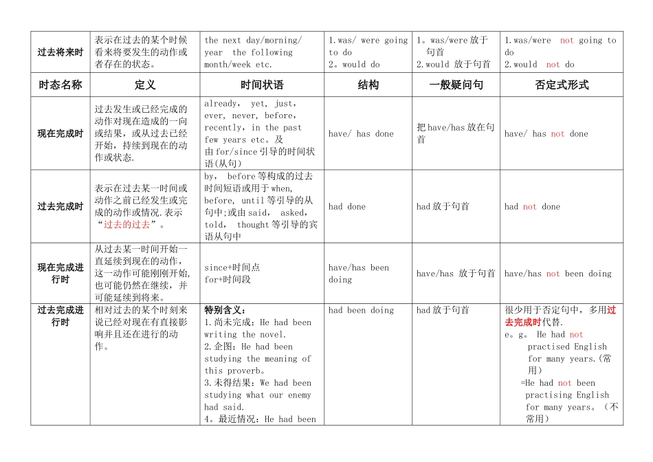 英语十六大时态总结_第2页