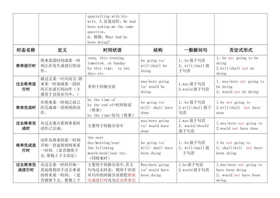英语十六大时态总结_第3页