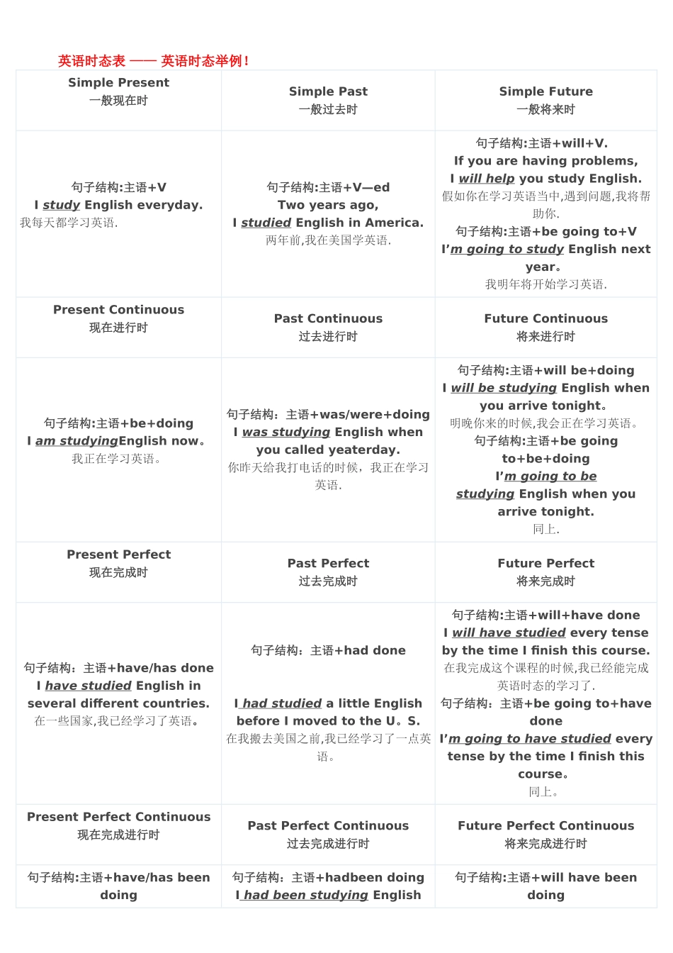 英语十六时态表格总结(很全面)_第1页
