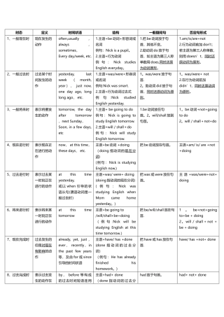 英语十六种时态表格