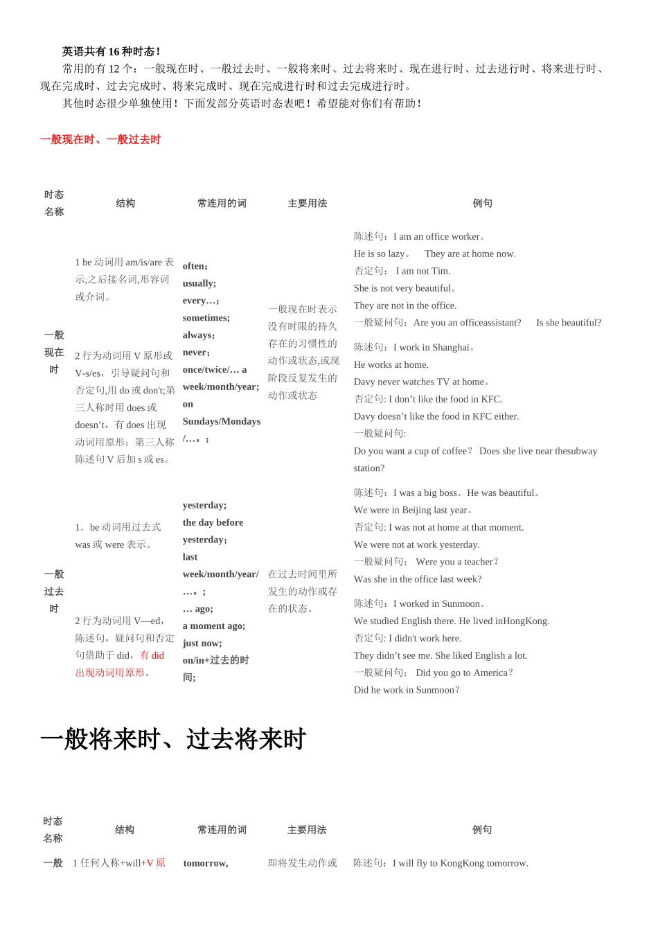 英语十六时态表格完整总结_第2页