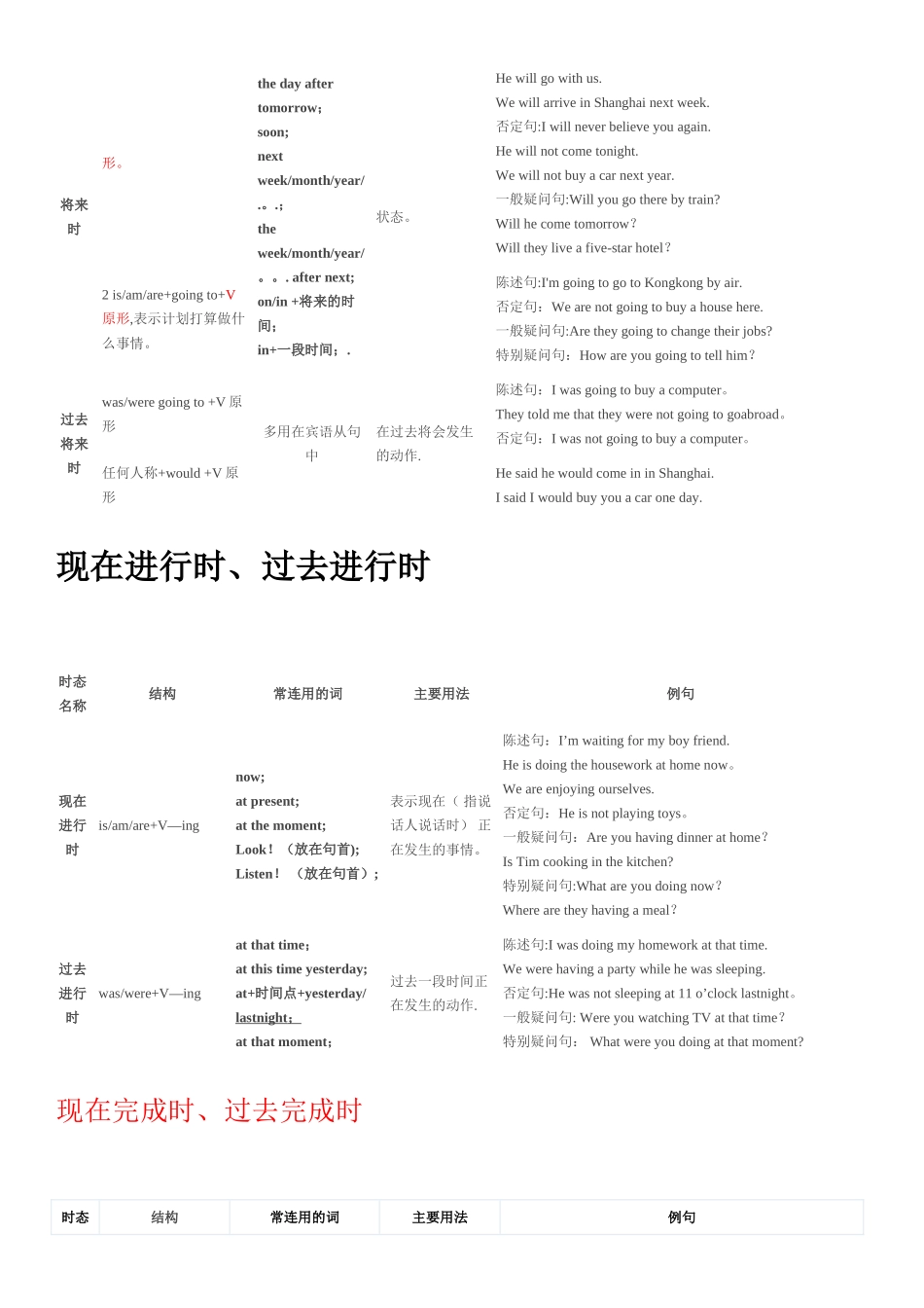 英语十六时态表格完整总结_第3页