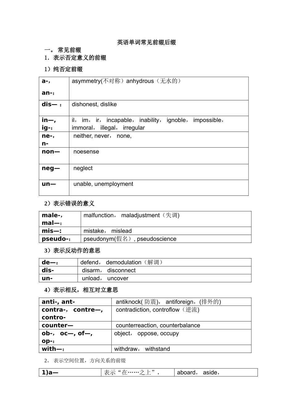 英语单词常见前缀后缀-表格形式_第1页