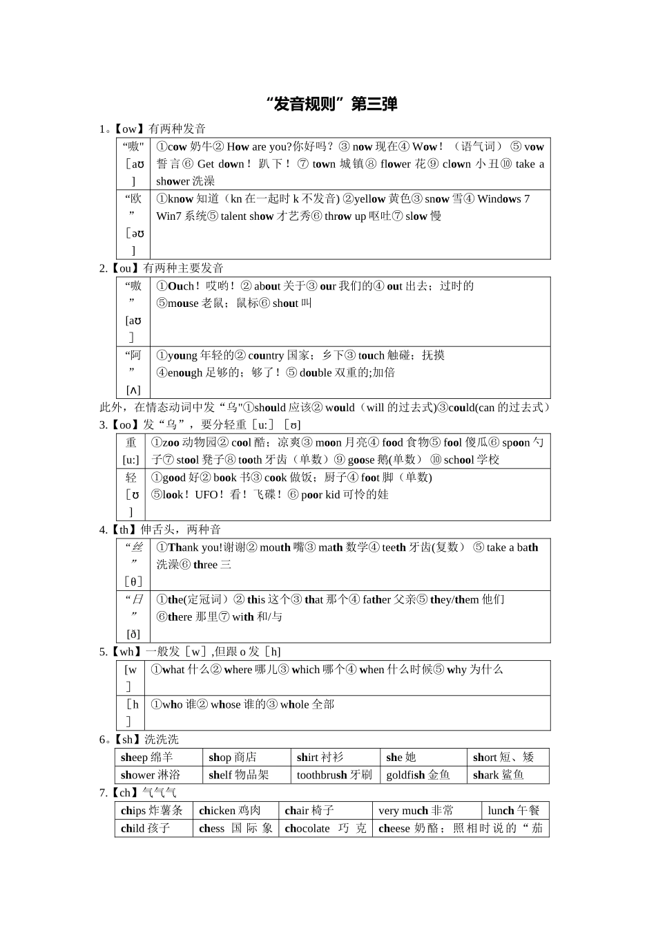 英语发音规则总结_第1页