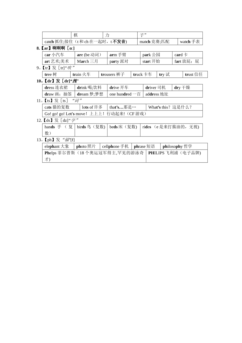 英语发音规则总结_第2页