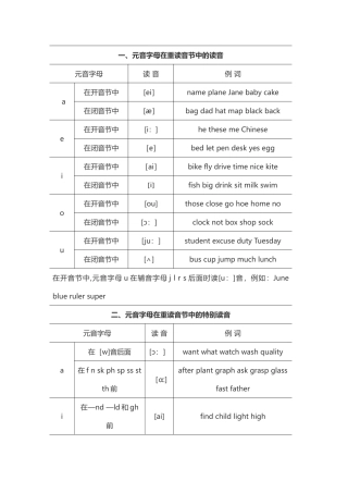 英语发音规律表