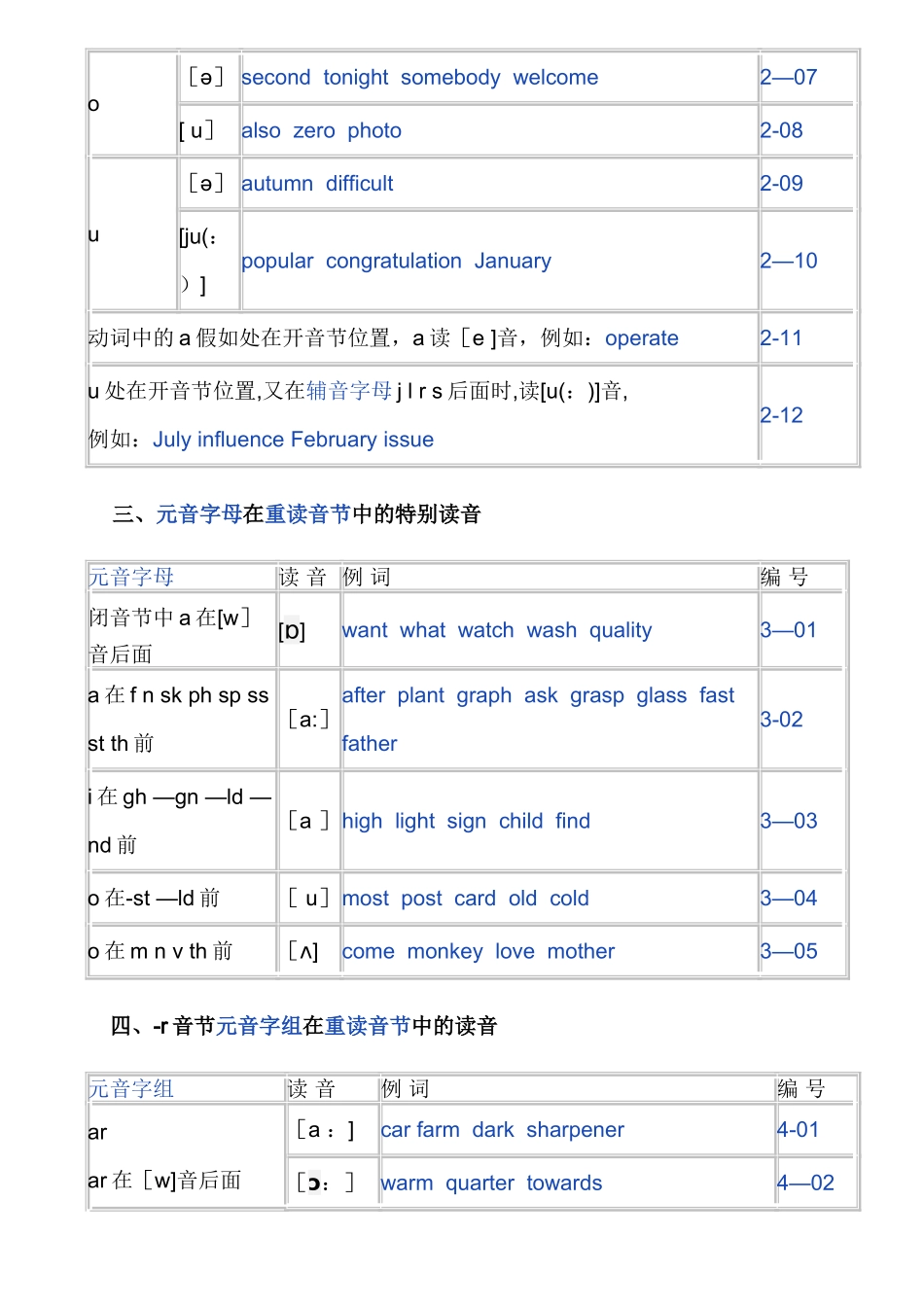 英语发音规则表(详细)_第2页