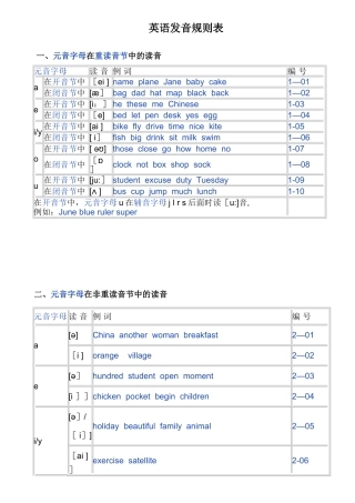 英语发音规则表(详细)