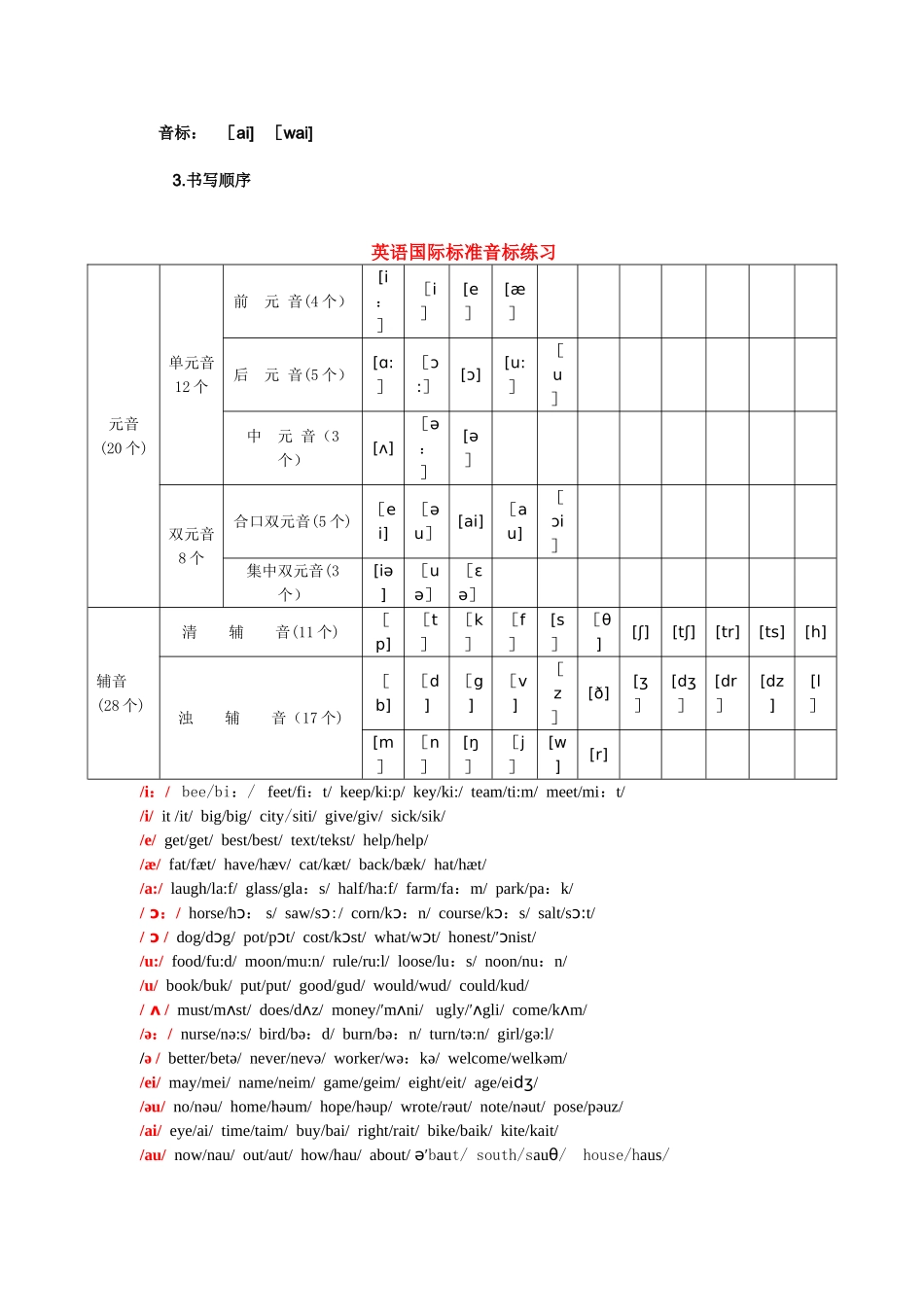 英语发音规则表_第2页