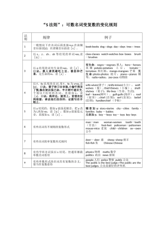 英语名词单数变复数表格