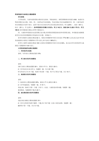 英语四六级评分标准及分数换算表