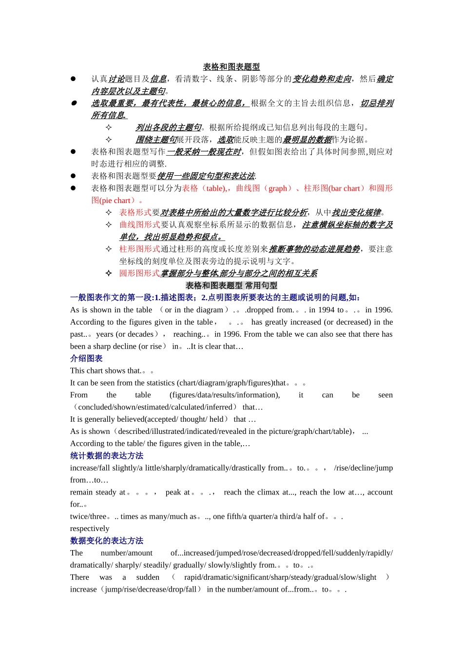 英语四级表格和图表题型作文写作策略_第1页