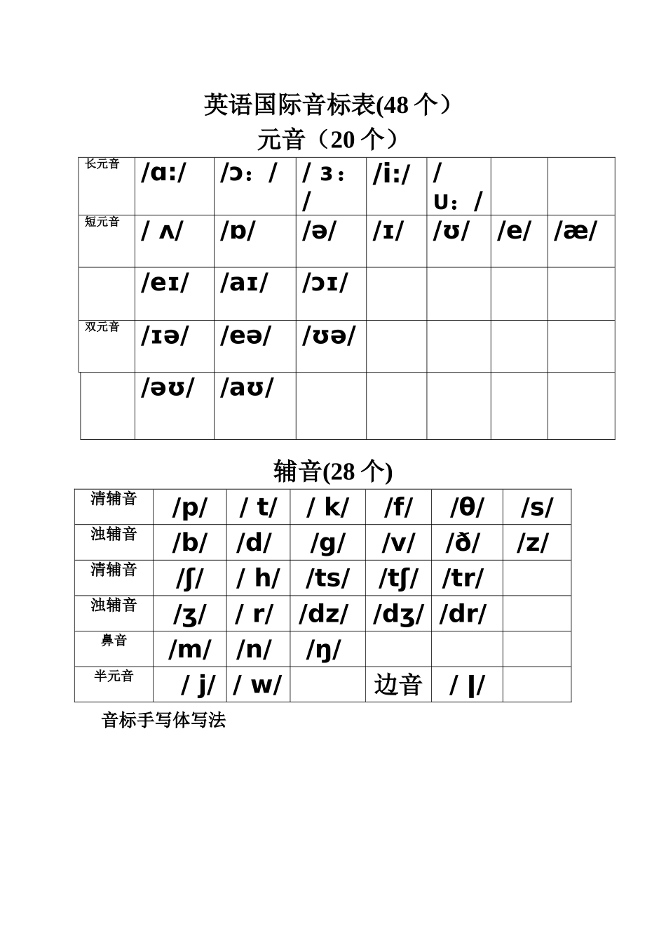英语国际音标表及手写体写法_第1页