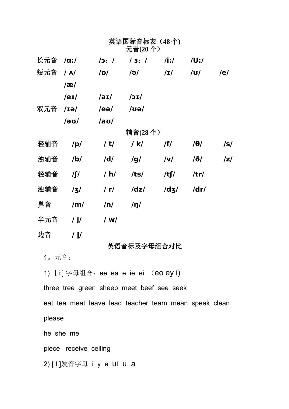 英语国际音标表_第1页