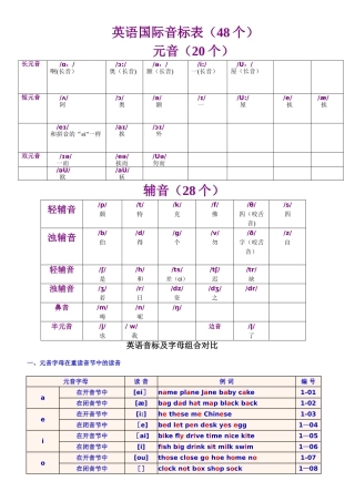 英语国际音标表与读音规则表