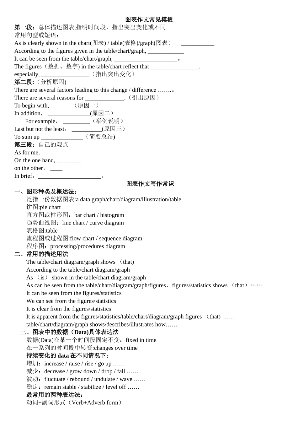 英语图表作文模板汇总_第1页