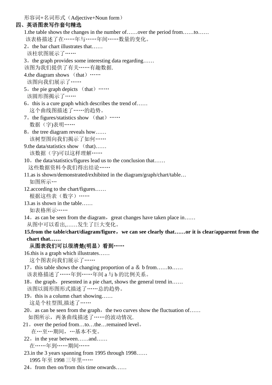 英语图表作文模板汇总_第2页