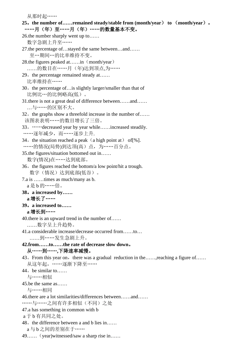 英语图表作文模板汇总_第3页