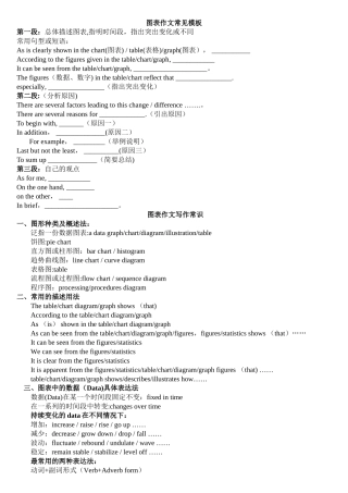 英语图表作文模板汇总