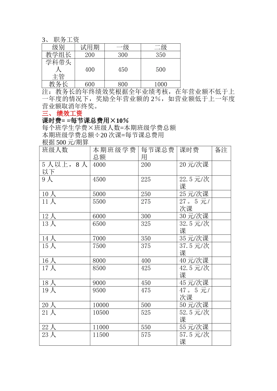 英语培训学校薪酬绩效管理手册-2_第3页