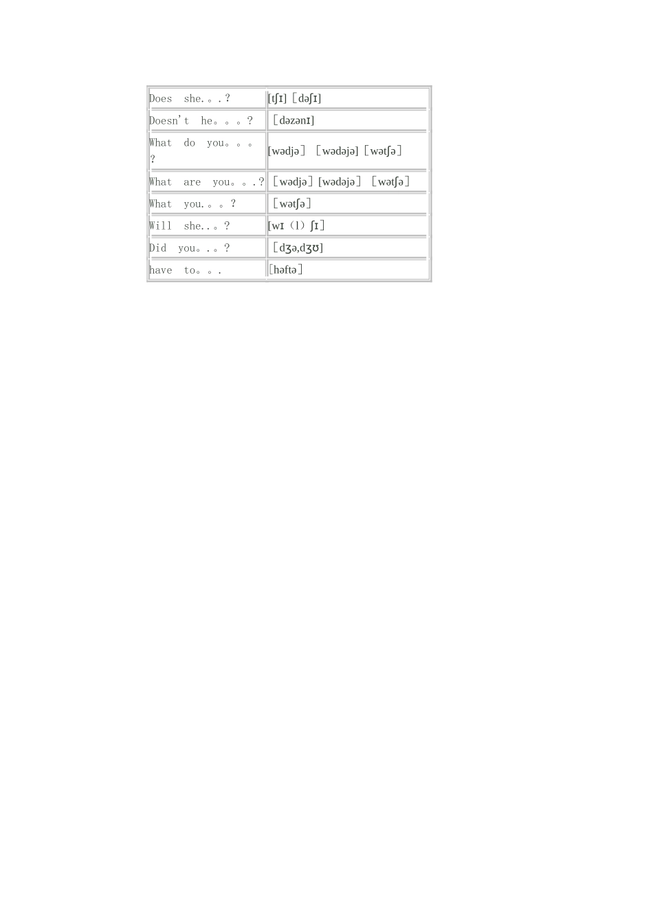 英语弱读连读规律总结!_第3页