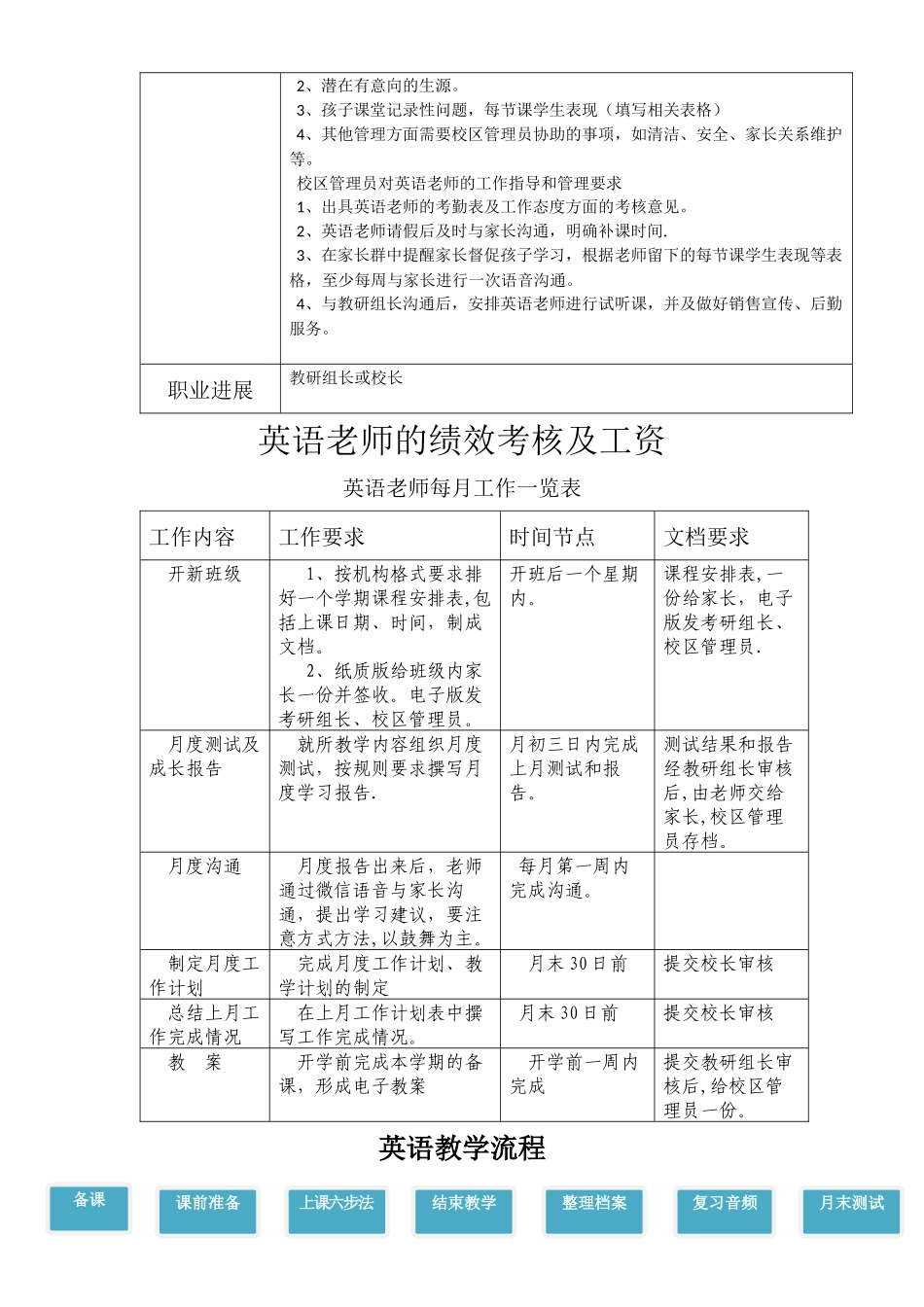 英语教师岗位职责_第3页
