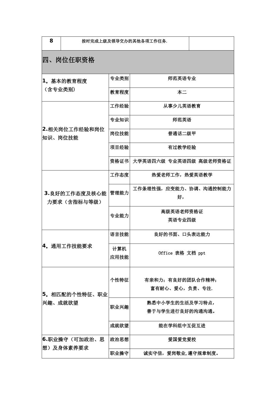 英语教师岗位说明-_第2页