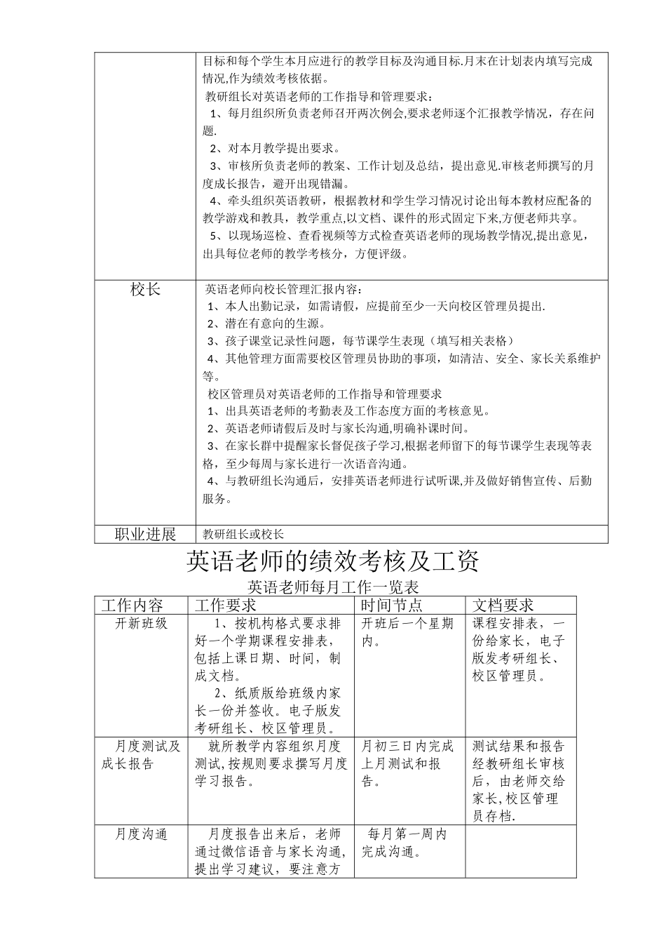 英语教师岗位职责_第2页
