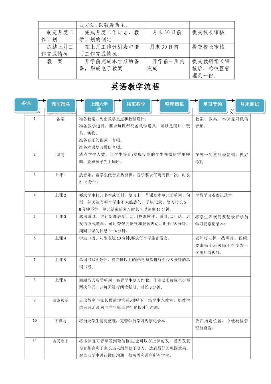 英语教师岗位职责_第3页