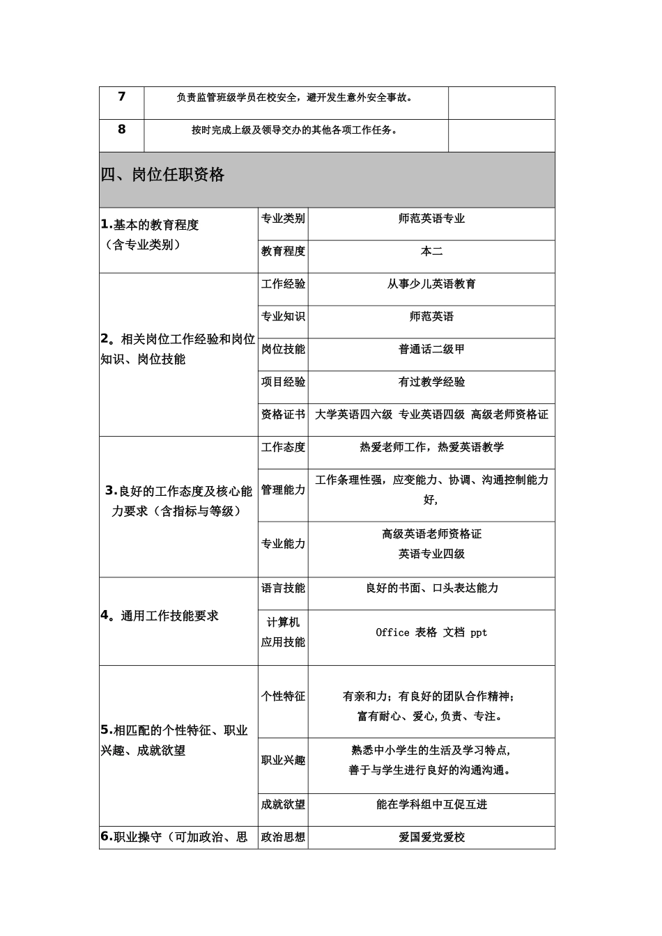 英语教师岗位说明_第2页