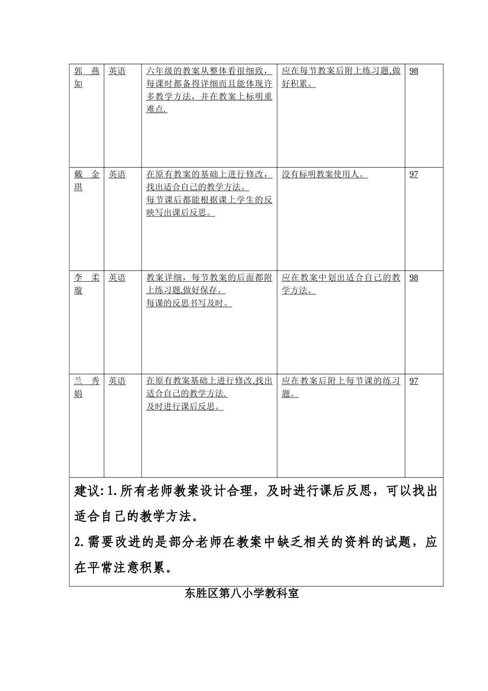 英语教案检查记录反馈表_第2页