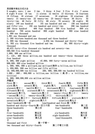 英语数字日期表达方式大全
