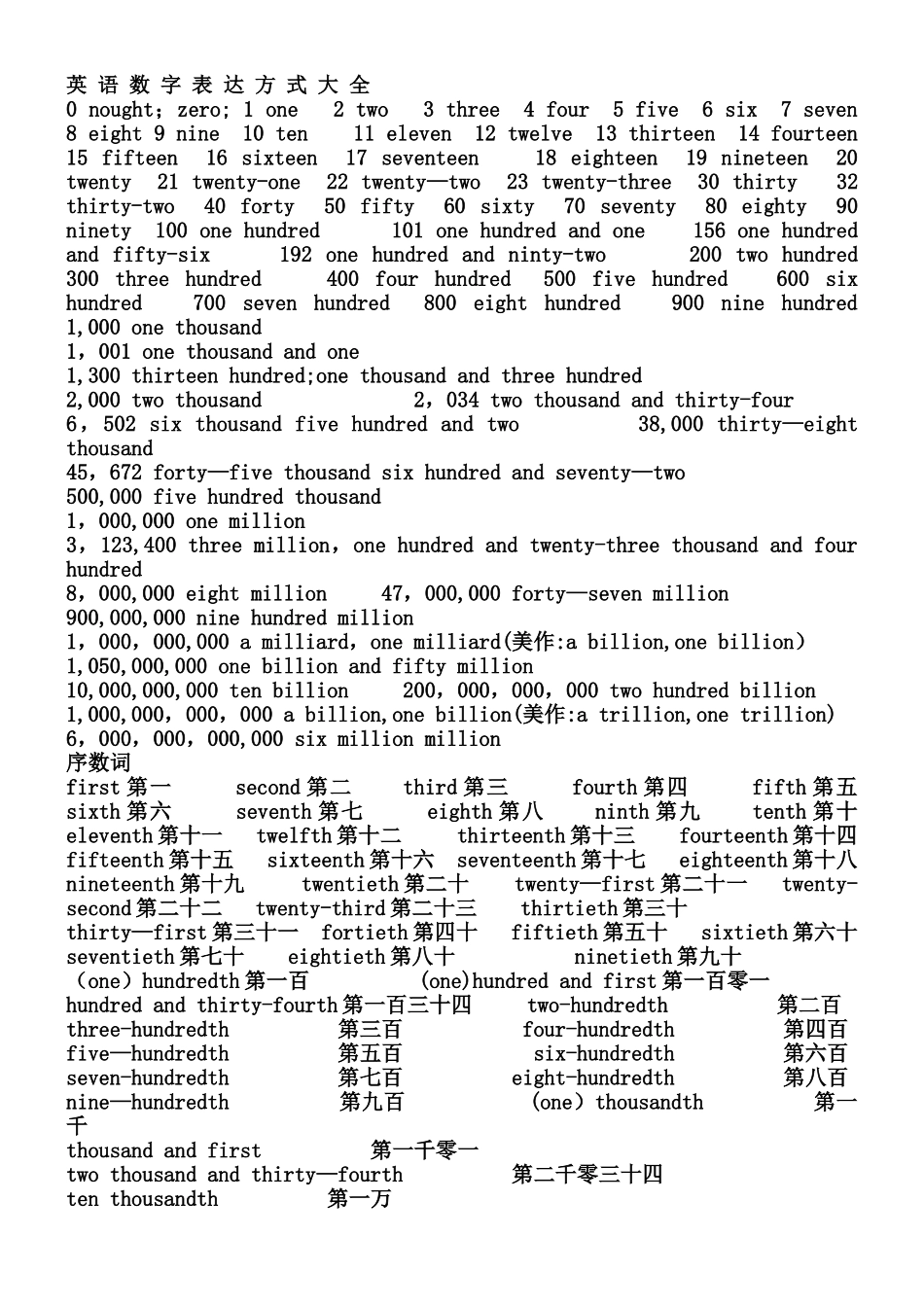 英语数字表达方式大全_第1页
