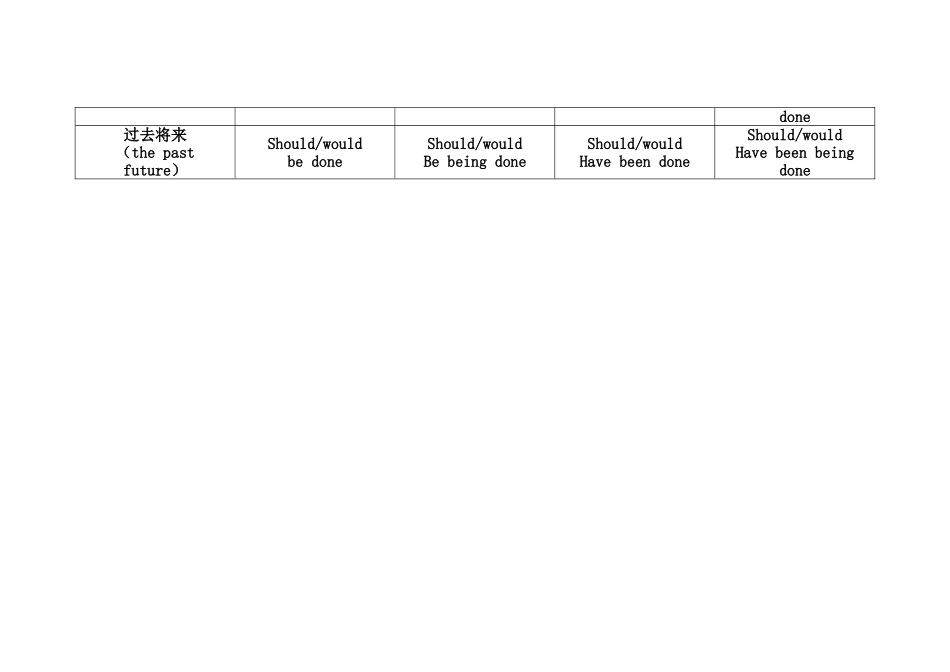 英语时态及被动语态-表格_第2页