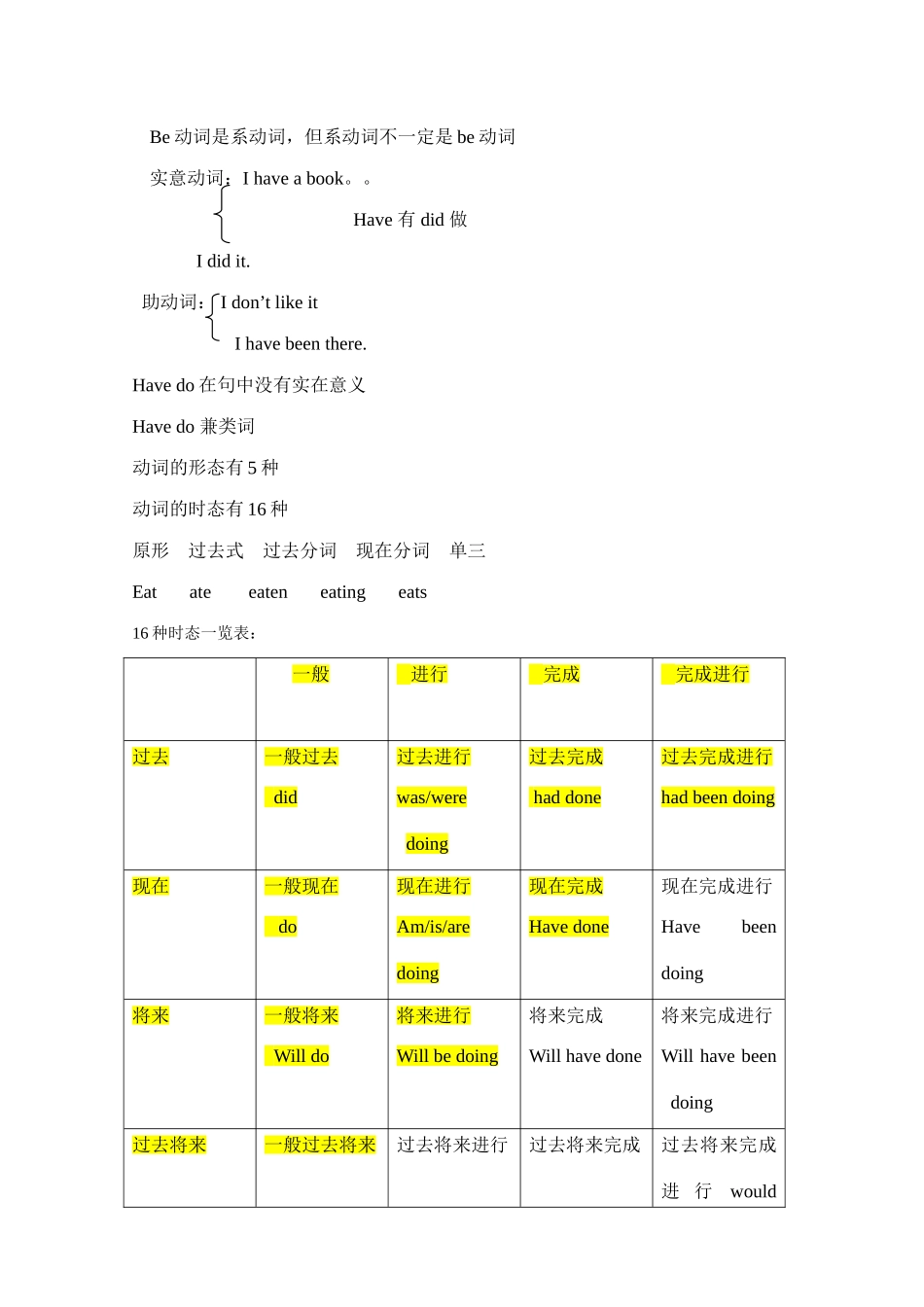 英语时态语态经典教案_第2页